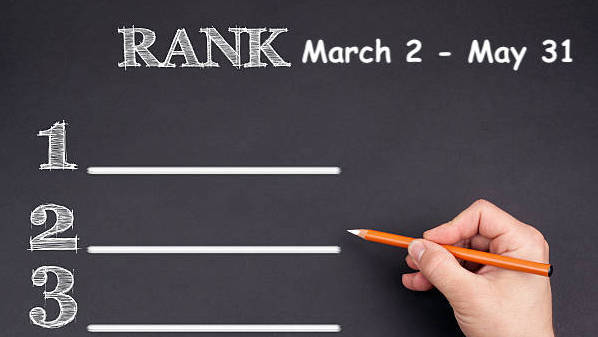 2022 Ranking - Applications submitted between March 2 and May 31